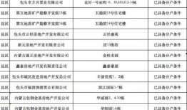 成华区爆料人名单公布最新,揭秘背后真相与人物关系