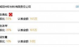 咸阳彩彩集团最新爆料,最新项目动态与未来展望