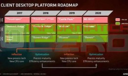 cpu最新爆料,CPU最新爆料解析